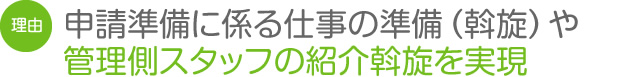 申請準備に係る仕事の準備（斡旋）や管理側スタッフの紹介斡旋を実現